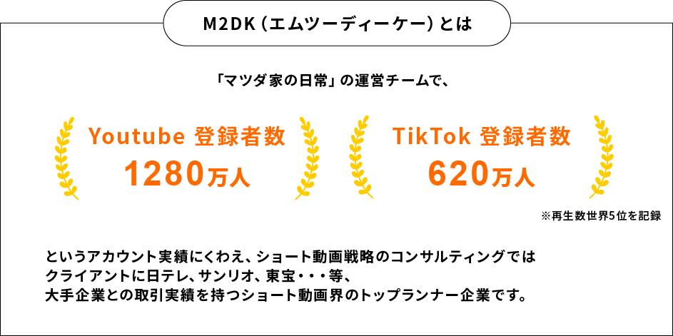 M2DK（エムツーディーケー）とは「マツダ家の日常」の運営チームで、Youtube登録1280万人・TikTok登録者数620万人というアカウント実績